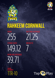 CPL All-Round Legends RAHKEEM CORNWALL - #TTR-10