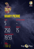 CPL All-Round Legends KHARY PIERRE - #TTR-12