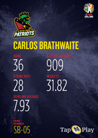 CPL Strike Bowlers - CARLOS BRATHWAITE - #SB-05