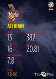 CPL Strike Bowlers - ALI KHAN - #SB-06