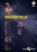 CPL Strike Bowlers - ANDERSON PHILLIP - #SB-12